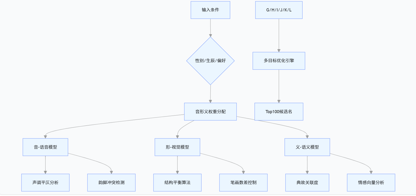1750062101497368.png image.png